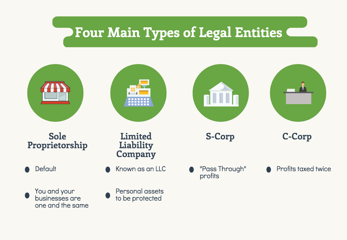 What Is The Legal Form Of Your Entity