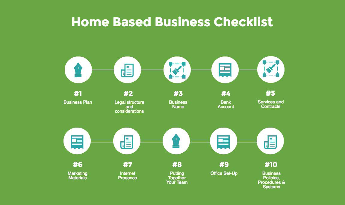 Checklist for Starting a Home-Based Business - Due