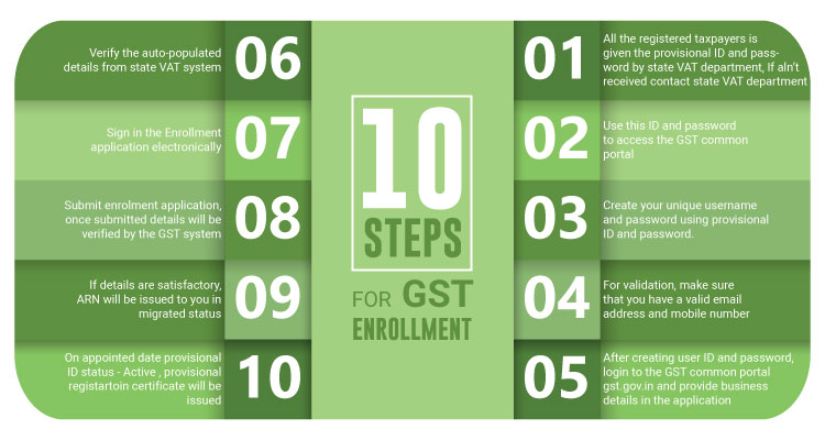 15 tips to prepare gst tax invoice for your business due how to make tax invoice