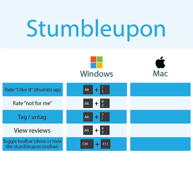 busy shortcut keys