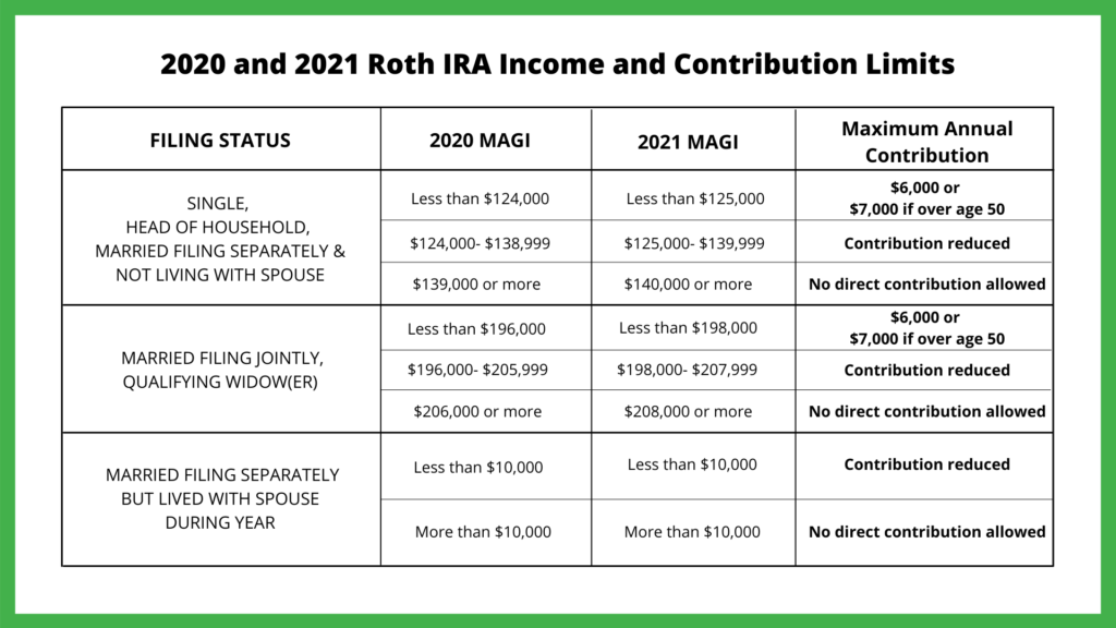 Should You Still Try to Max Out Retirement Accounts for 2020? Due